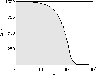 Figure 1 for A Unified Convex Surrogate for the Schatten-$p$ Norm