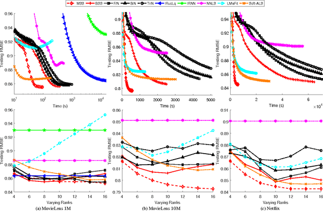 Figure 3 for A Unified Convex Surrogate for the Schatten-$p$ Norm