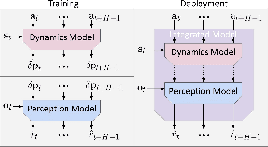 Figure 2 for Multi-Robot Deep Reinforcement Learning for Mobile Navigation