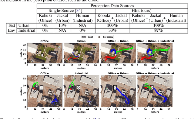 Figure 4 for Multi-Robot Deep Reinforcement Learning for Mobile Navigation