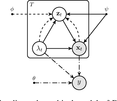 Figure 3 for Weakly-Supervised Action Localization by Generative Attention Modeling