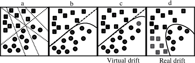 Figure 1 for Enhash: A Fast Streaming Algorithm For Concept Drift Detection