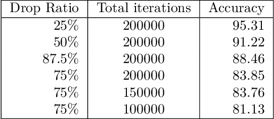 Figure 4 for Machine Learning at the Network Edge: A Survey