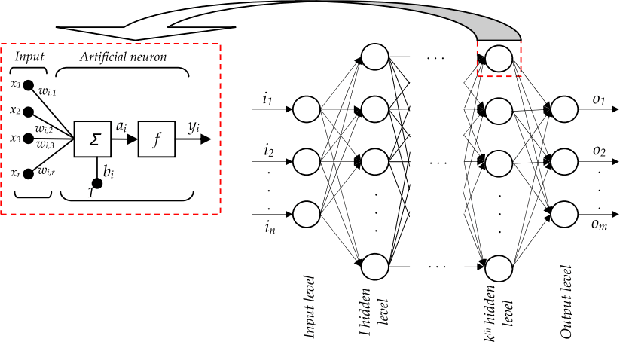 Figure 1 for Learning Humanoid Robot Motions Through Deep Neural Networks