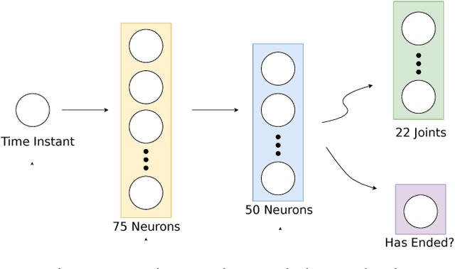 Figure 3 for Learning Humanoid Robot Motions Through Deep Neural Networks