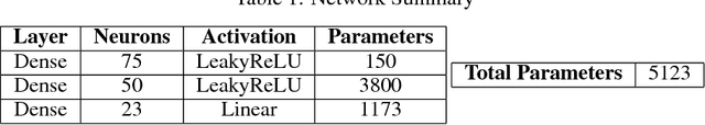 Figure 2 for Learning Humanoid Robot Motions Through Deep Neural Networks