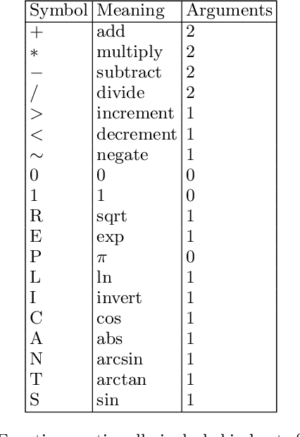 Figure 3 for AI Feynman: a Physics-Inspired Method for Symbolic Regression
