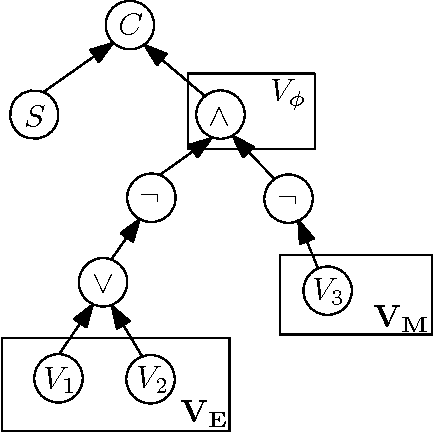 Figure 1 for The Computational Complexity of Sensitivity Analysis and Parameter Tuning