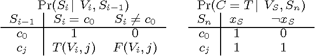 Figure 2 for The Computational Complexity of Sensitivity Analysis and Parameter Tuning