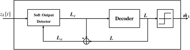 Figure 3 for Discrete MMSE Precoding for Multiuser MIMO Systems with PSK Modulation