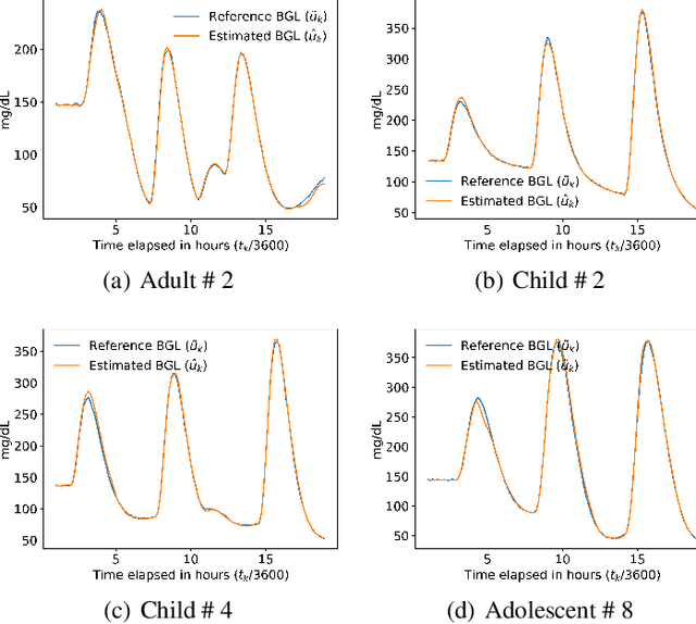 Figure 3 for Dynamic Calibration of Nonlinear Sensors with Time-Drifts and Delays by Bayesian Inference