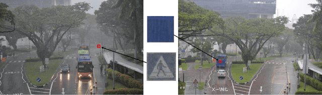 Figure 4 for Robust Optical Flow Estimation in Rainy Scenes