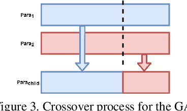 Figure 4 for Autonomous Human Activity Classification from Ego-vision Camera and Accelerometer Data