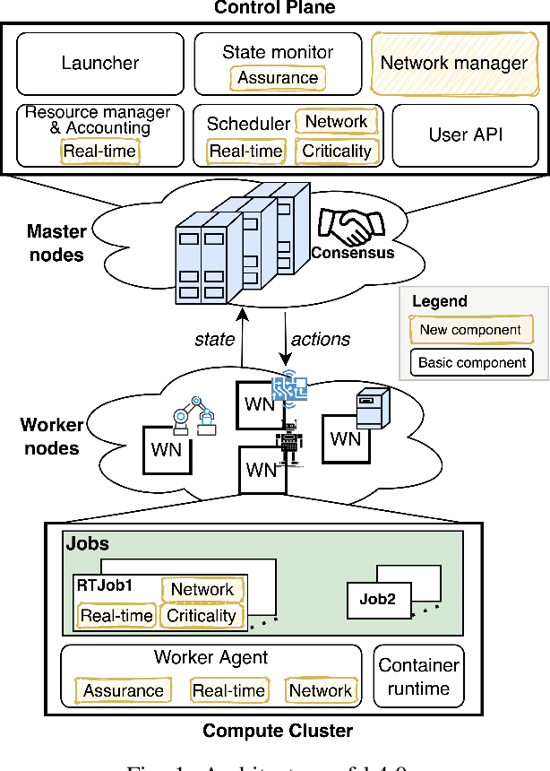 Figure 1 for Introducing k4.0s: a Model for Mixed-Criticality Container Orchestration in Industry 4.0