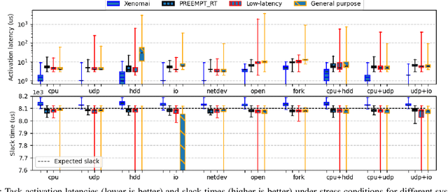 Figure 2 for Introducing k4.0s: a Model for Mixed-Criticality Container Orchestration in Industry 4.0