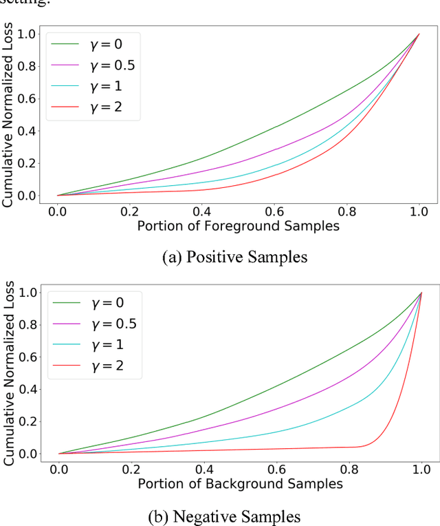 Figure 2 for Fast and Accurate, Convolutional Neural Network Based Approach for Object Detection from UAV