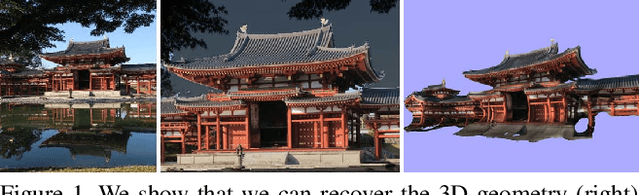 Figure 1 for Shape from Water Reflection