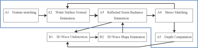 Figure 2 for Shape from Water Reflection
