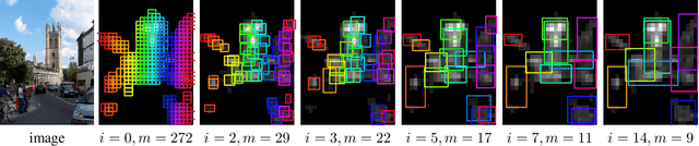 Figure 4 for Unsupervised object discovery for instance recognition