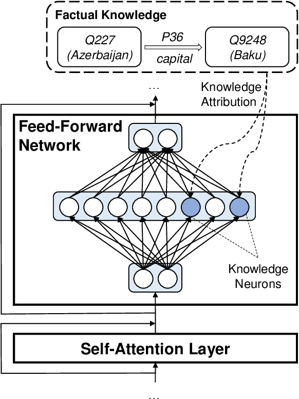 Figure 1 for Knowledge Neurons in Pretrained Transformers