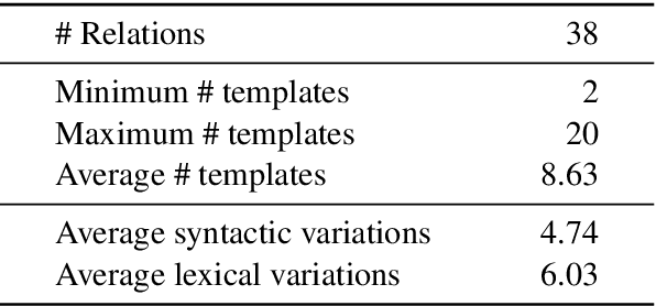 Figure 2 for Knowledge Neurons in Pretrained Transformers