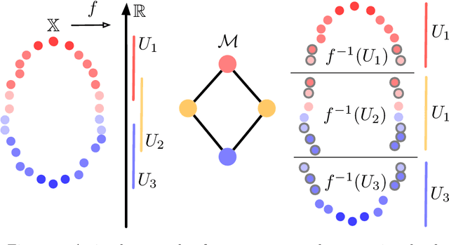 Figure 2 for TopoAct: Exploring the Shape of Activations in Deep Learning