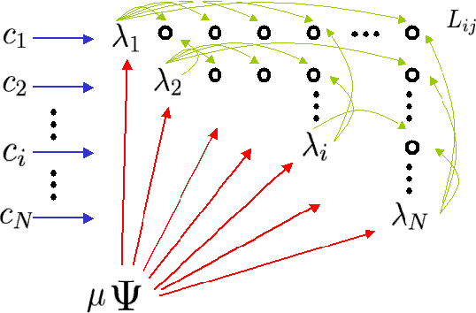 Figure 1 for Learning Generative Models of Similarity Matrices