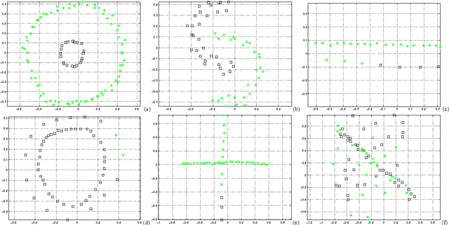 Figure 2 for Learning Generative Models of Similarity Matrices