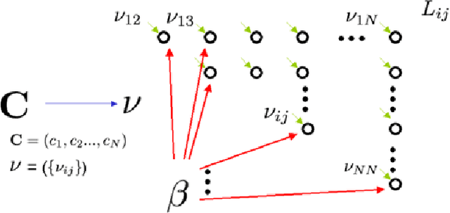 Figure 3 for Learning Generative Models of Similarity Matrices