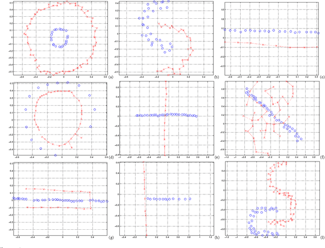 Figure 4 for Learning Generative Models of Similarity Matrices