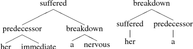 Figure 2 for Matroids Hitting Sets and Unsupervised Dependency Grammar Induction