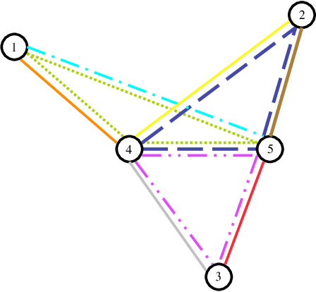 Figure 4 for Matroids Hitting Sets and Unsupervised Dependency Grammar Induction