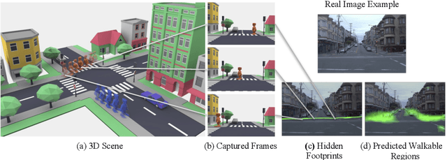Figure 2 for Hidden Footprints: Learning Contextual Walkability from 3D Human Trails