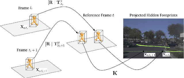 Figure 3 for Hidden Footprints: Learning Contextual Walkability from 3D Human Trails