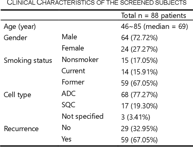 Figure 2 for Genotype-Guided Radiomics Signatures for Recurrence Prediction of Non-Small-Cell Lung Cancer