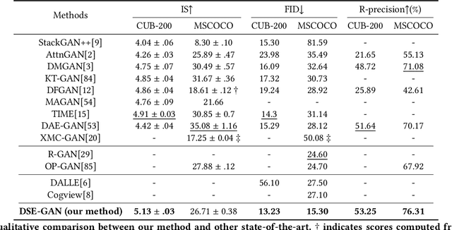 Figure 2 for DSE-GAN: Dynamic Semantic Evolution Generative Adversarial Network for Text-to-Image Generation