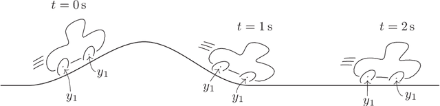 Figure 3 for Learning Visual Features Under Motion Invariance