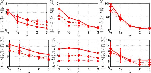 Figure 1 for Constructing fast approximate eigenspaces with application to the fast graph Fourier transforms