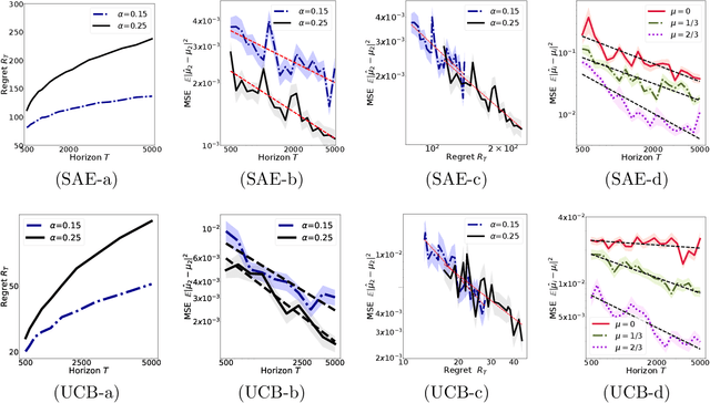 Figure 4 for Learning from an Exploring Demonstrator: Optimal Reward Estimation for Bandits