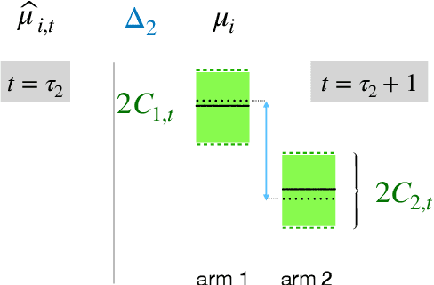Figure 2 for Learning from an Exploring Demonstrator: Optimal Reward Estimation for Bandits