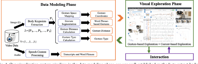 Figure 1 for GestureLens: Visual Analysis of Gestures in Presentation Videos