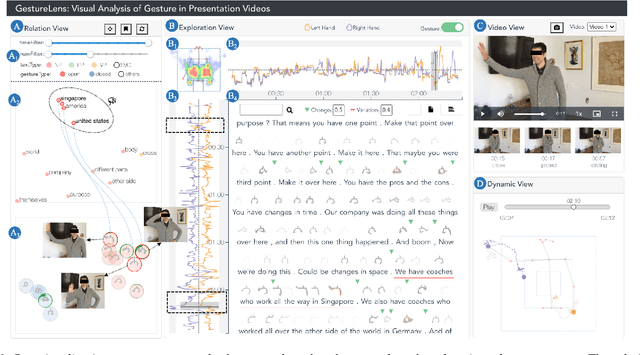 Figure 3 for GestureLens: Visual Analysis of Gestures in Presentation Videos