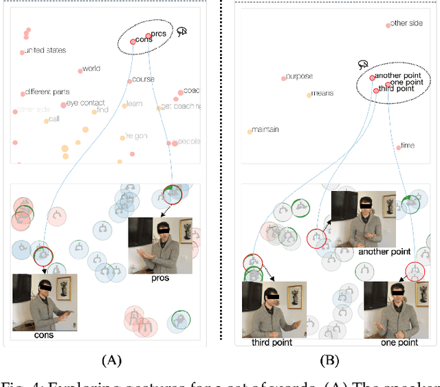 Figure 4 for GestureLens: Visual Analysis of Gestures in Presentation Videos
