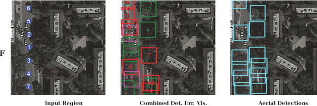 Figure 3 for From Google Maps to a Fine-Grained Catalog of Street trees