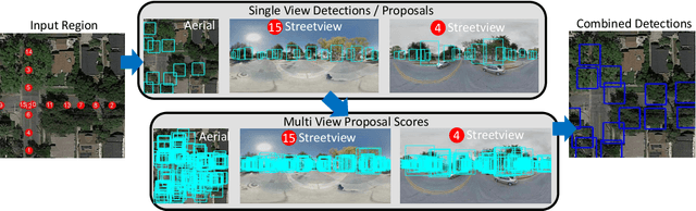 Figure 1 for From Google Maps to a Fine-Grained Catalog of Street trees