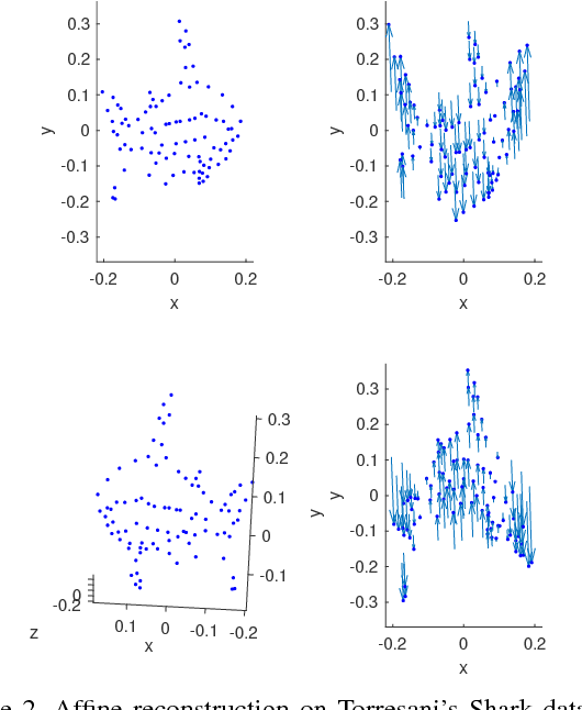 Figure 3 for Uncalibrated Non-Rigid Factorisation by Independent Subspace Analysis