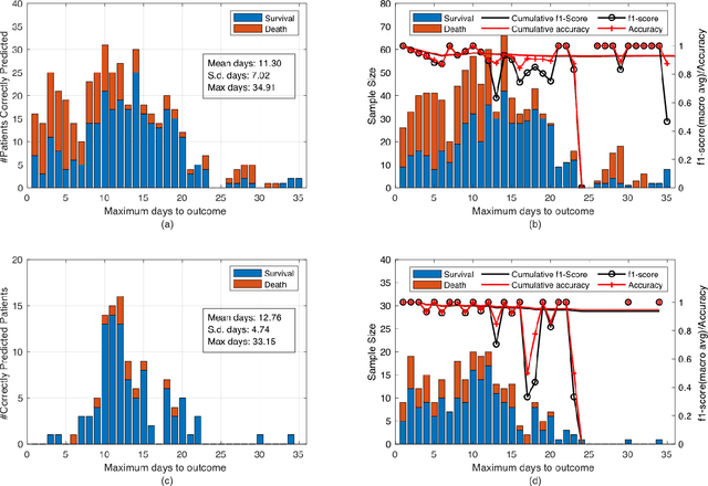 Figure 2 for Do not forget interaction: Predicting fatality of COVID-19 patients using logistic regression