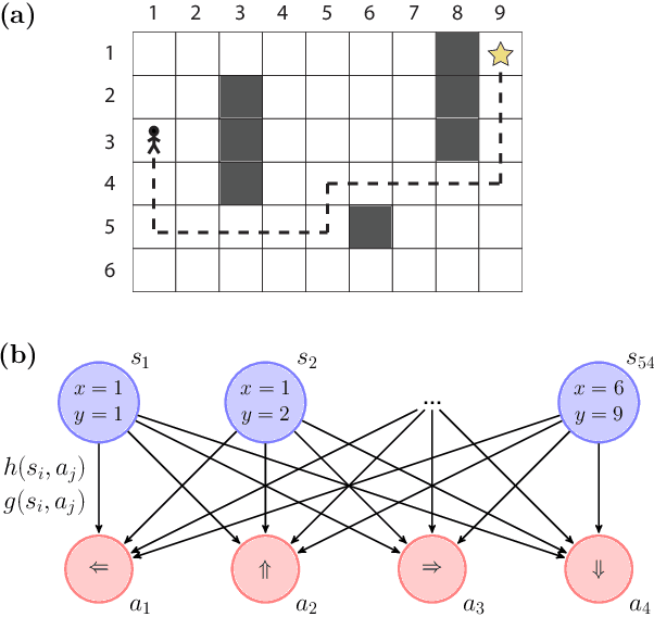 Figure 2 for Benchmarking projective simulation in navigation problems