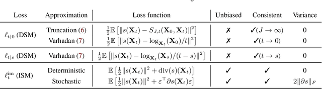 Figure 3 for Riemannian Score-Based Generative Modeling