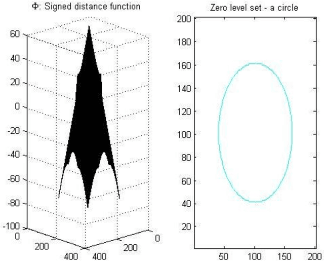 Figure 4 for The Chan-Vese Algorithm
